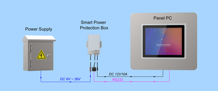 BOX-03