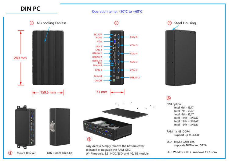 DIN PC 1 review