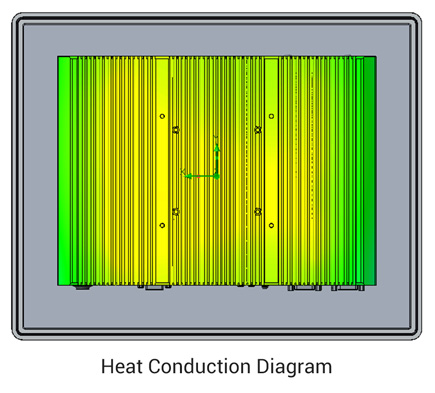Heat distribution map