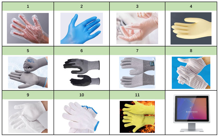 Wisemaker capacitive touchscreen glove test results